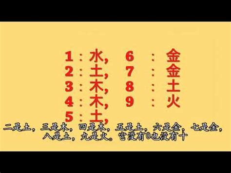 數字代表的五行|【數字五行查詢】缺數字？來這裡找！超強數字五行查詢，助你運。